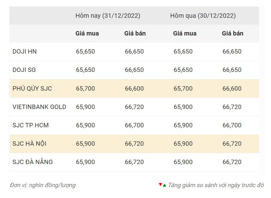 Nguồn: Công ty CP Dịch vụ trực tuyến Rồng Việt VDOS.