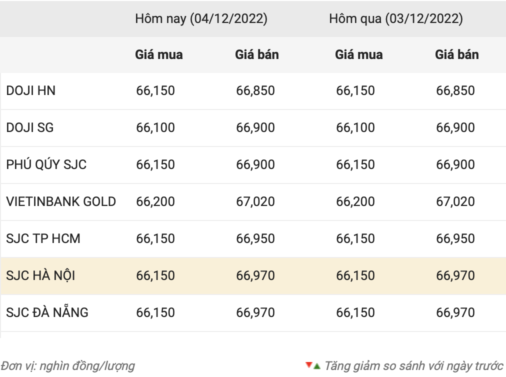Cập nhật giá vàng trong nước. Nguồn: Công ty CP Dịch vụ trực tuyến Rồng Việt VDOS