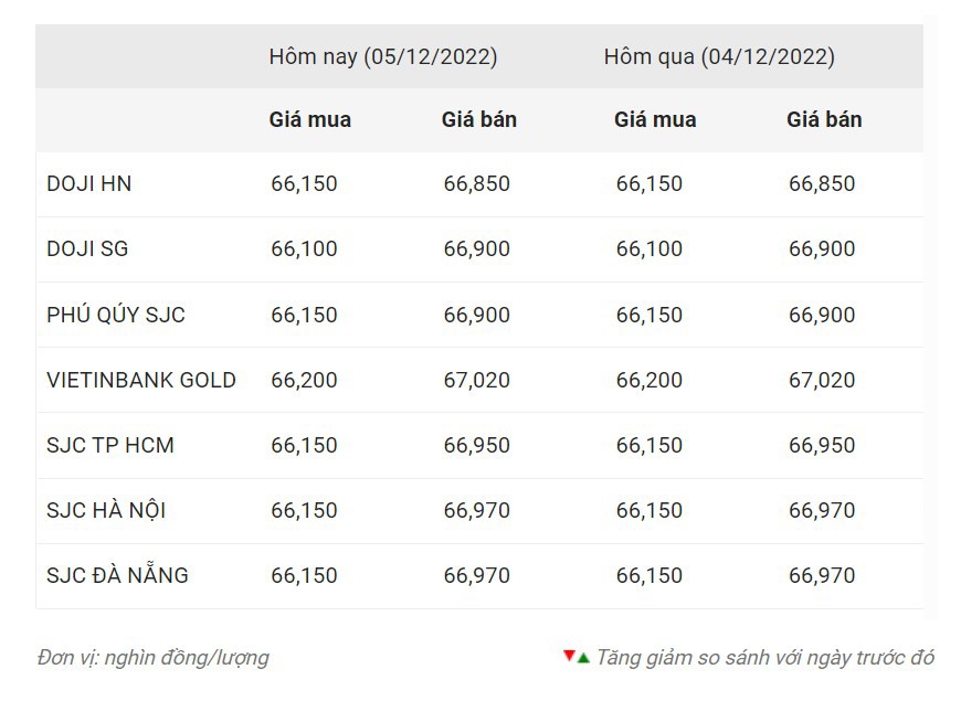 Nguồn: Công ty CP Dịch vụ trực tuyến Rồng Việt VDOS.