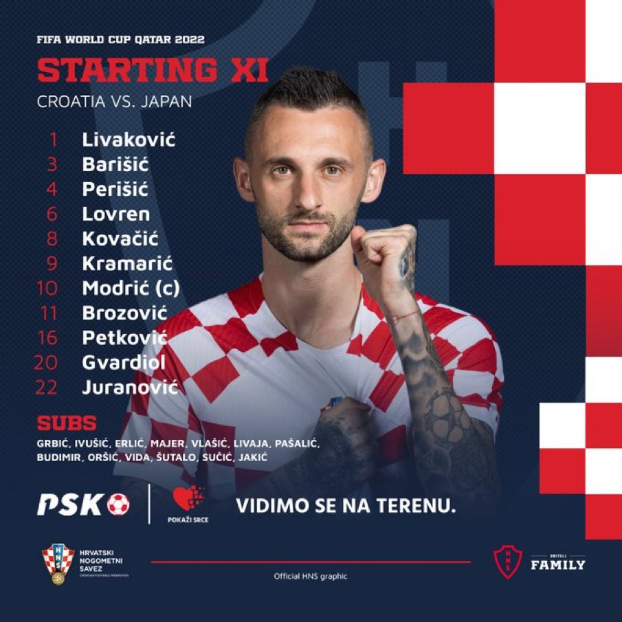 Đội hình Croatia.