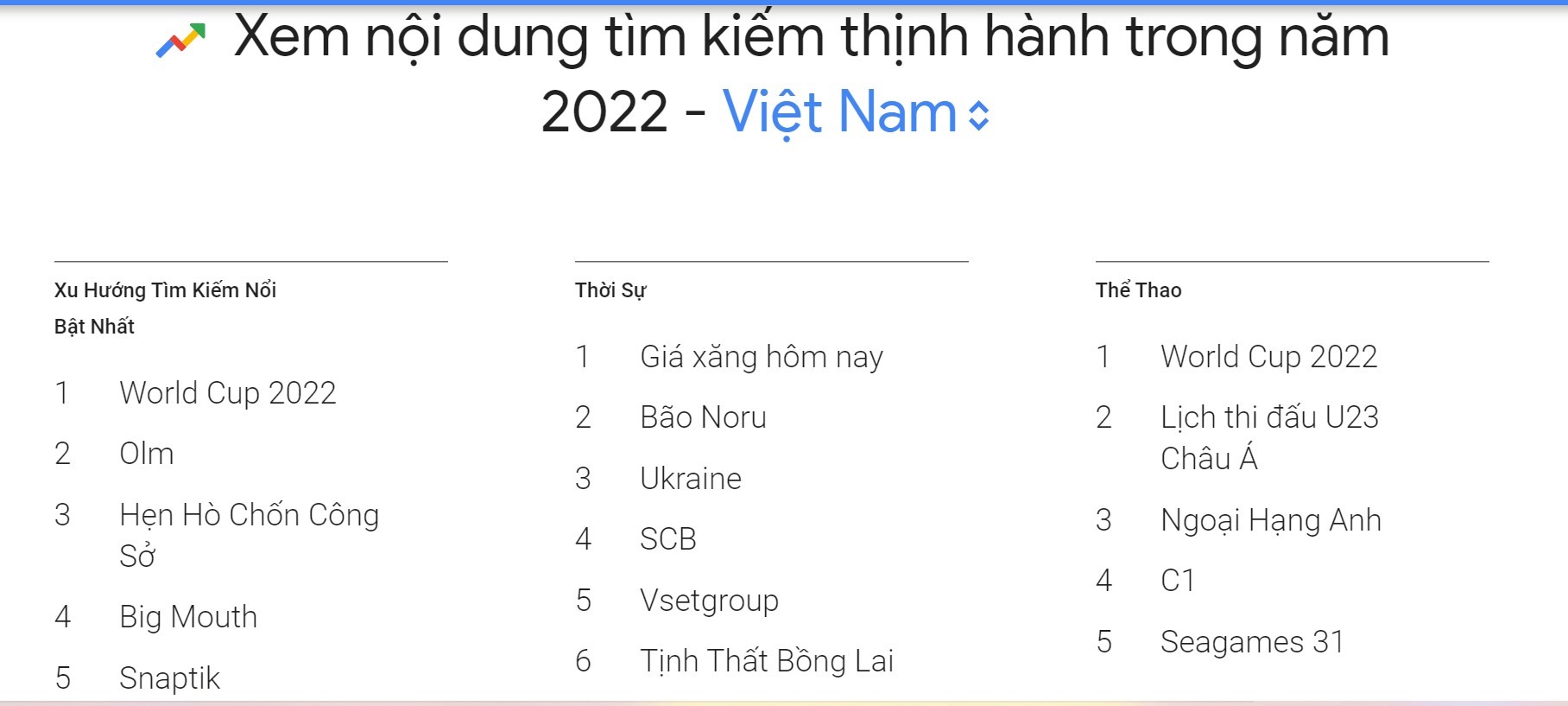 Những từ khóa người Việt tìm kiếm nhiều trên Google 2022. Ảnh chụp màn hình Google