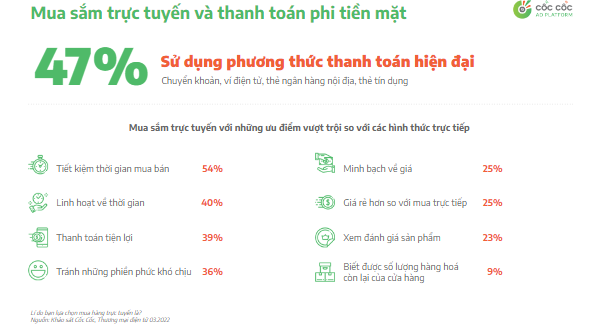 Một vài số liệu về xu hướng mua sắm trực tuyến của người Việt Nam trong năm 2022. Ảnh: Chụp màn hình