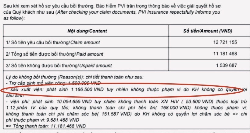 Đơn thuốc kê ngay khi vào viện, nhưng đơn vị bảo hiểm từ chối thanh toán do là thuốc sử dụng sau sinh. Ảnh: Bệnh nhân cung cấp