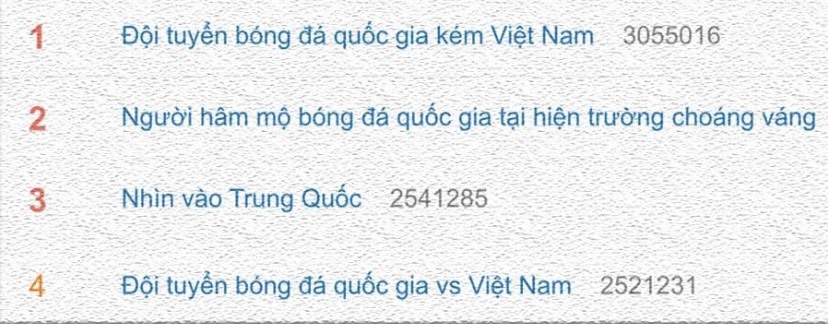 Từ khoá được tìm kiếm nhiều nhất trên mạng xã hội Weibo. Ảnh: CMH