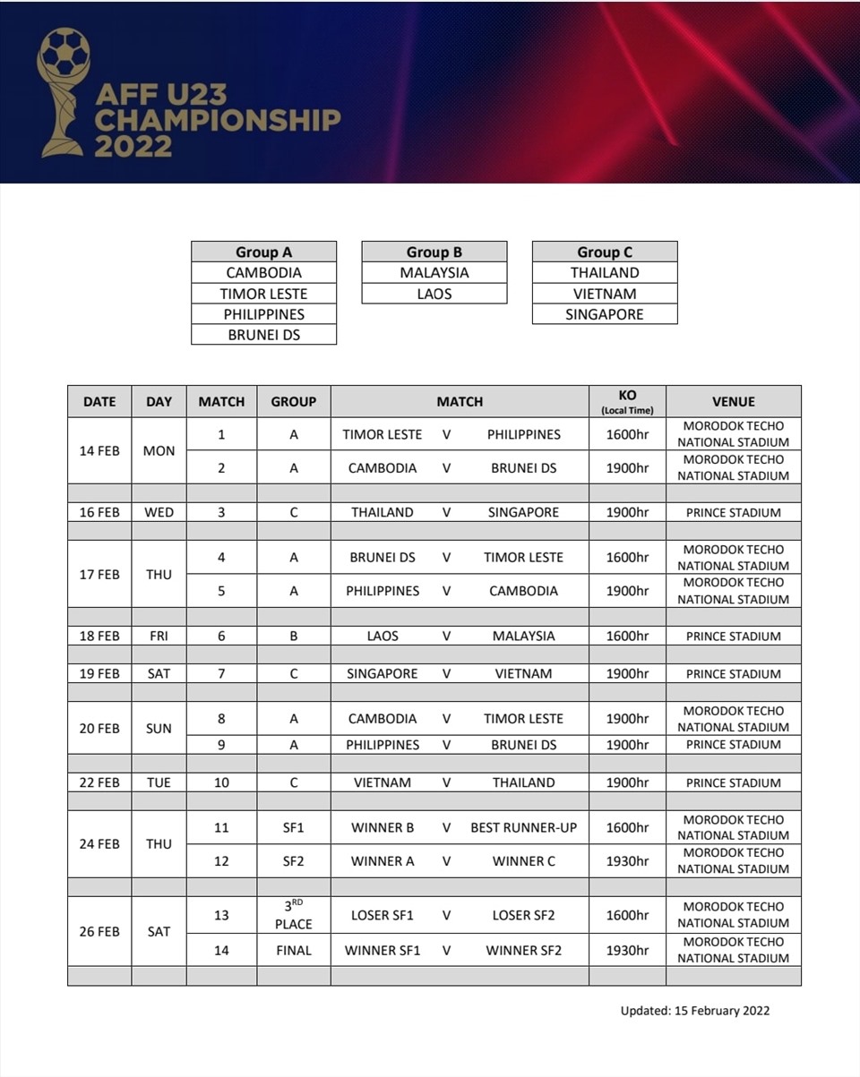 Lịch thi đấu cập nhật của U23 Malaysia và các đội khác tại giải U23 Đông Nam Á 2022 sau khi U23 Myanmar rút lui. Ảnh: AFF