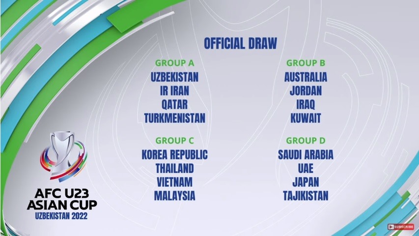 U23 Việt Nam nằm ở bảng đấu nặng tại giải U23 Châu Á 2022. Ảnh: AFC