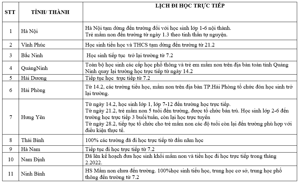 Cập nhật lịch đi học trở lại của học sinh cả nước.