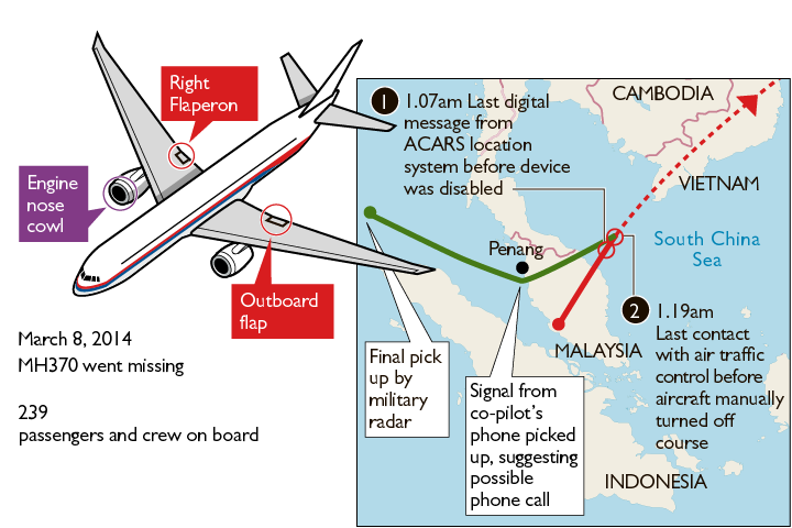 Đồ họa vị trí máy bay MH370 mất tín hiệu. Nguồn Times