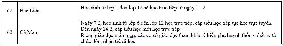 Cập nhật lịch đi học trở lại của học sinh cả nước.