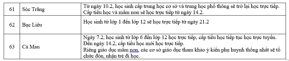 Cập nhật lịch đi học trở lại của học sinh cả nước.