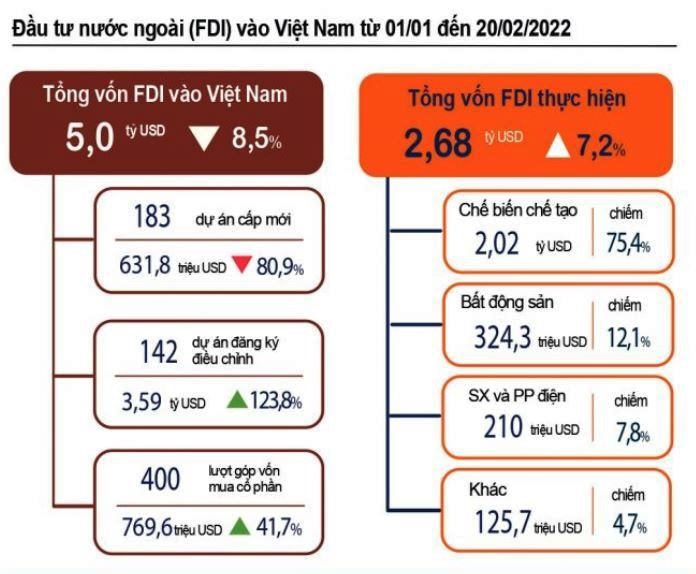 Vốn đầu tư nước ngoài vào Việt Nam. Nguồn: TCTK