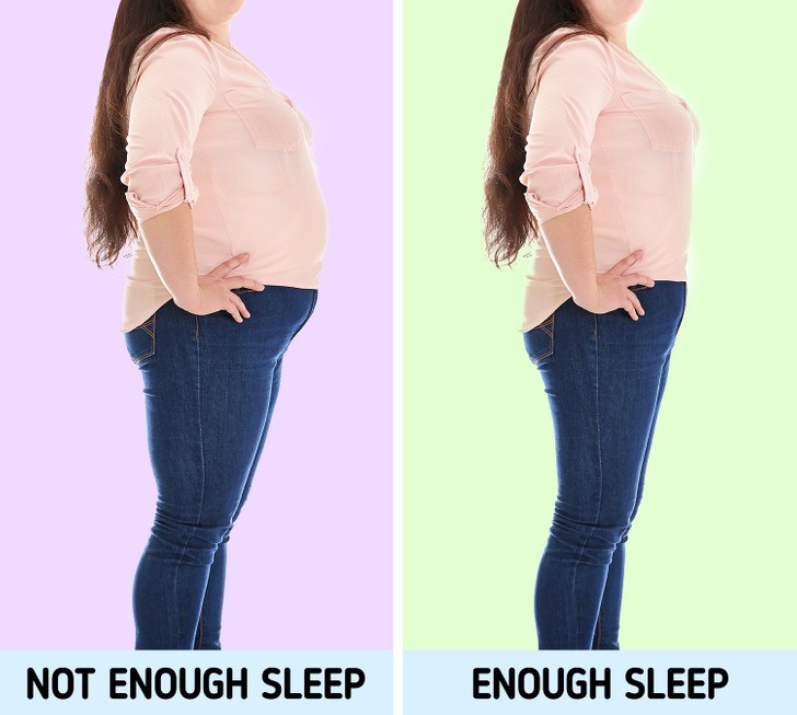 Thói quen ngủ nhiều hơn lại là cách bất ngờ giúp giảm cân. Các nghiên cứu đã chỉ ra rằng chỉ ngủ thêm một giờ mỗi đêm sẽ giúp ăn ít hơn 270 calo mỗi ngày mà không cần nỗ lực nhiều. Và trong hơn một năm, nó có nghĩa là giảm được khảng 4kg trọng lượng cơ thể.