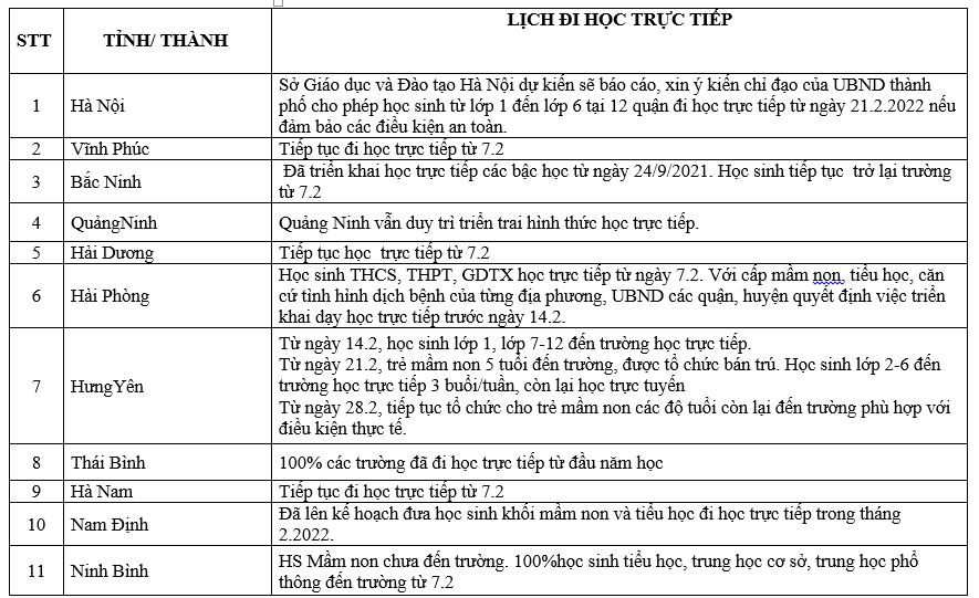 Cập nhật lịch đi học trở lại của học sinh cả nước.