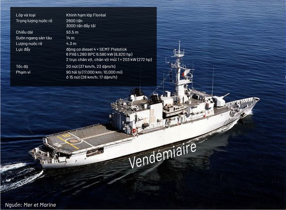 Thông số kỹ thuật Tàu tuần dương Pháp Nguồn Mer et Marine Gia công đồ họa N.P