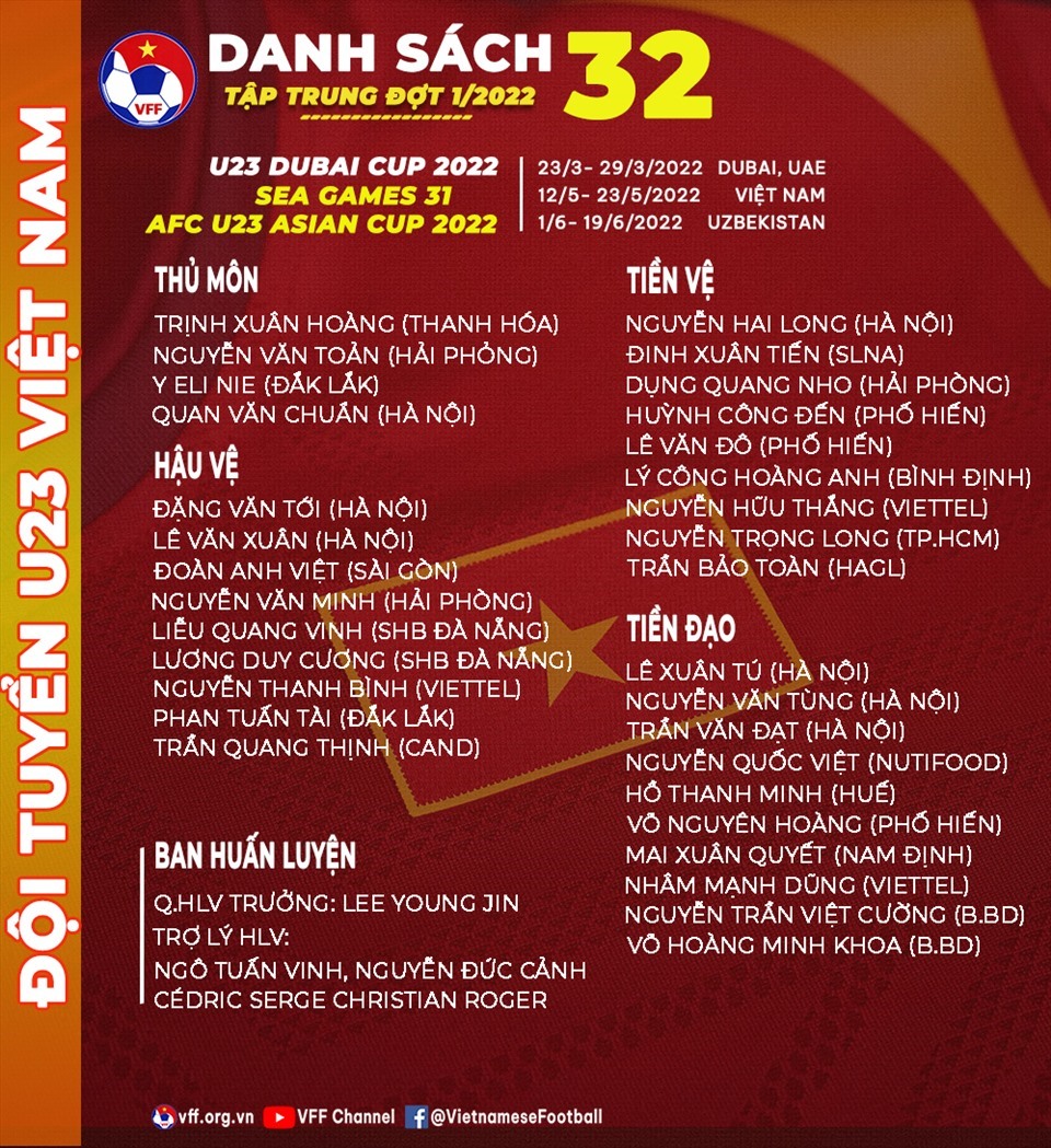 Danh sách 32 cầu thủ vừa được triệu tập lên đội U23 Việt Nam chuẩn bị cho SEA Games 31, VCK U23 Châu Á 2022. Ảnh: VFF