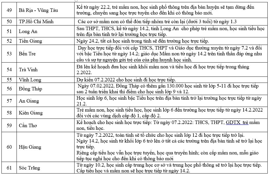 Lịch đi học của học sinh cả nước.