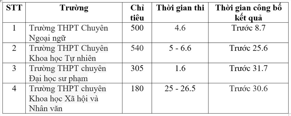 Chỉ tiêu tuyển sinh 4 Trường THPT Chuyên tại Hà Nội