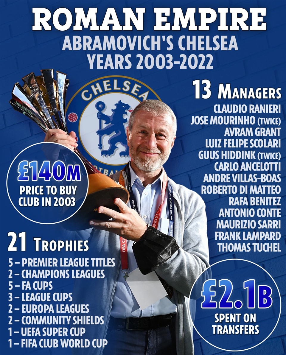 Có thêm đề xuất tước hết mọi danh hiệu mà Chelsea giành được nhờ tiền của Abramovich. Ảnh Twitter