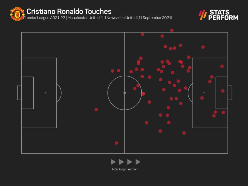Bản đồ chạm bóng của Ronaldo trong trận thắng Newcastle hồi đầu mùa, một trận đấu tốt tương tự của CR7