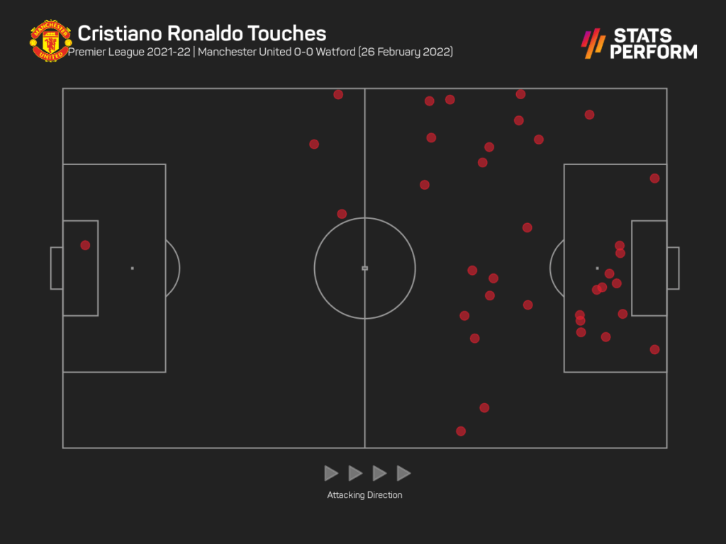 Các điểm chạm khi Ronaldo ghi bàn (đỏ) và các pha dứt điểm không thành (vàng). Chấm tròn càng lớn, kì vọng về bàn thắng ở vị trí đó trên sân càng cao (xG)