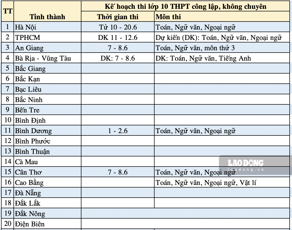 Danh sách cập nhật phương án thi lớp 10 của các tỉnh, thành phố.