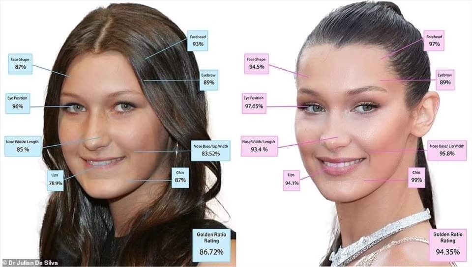 Hình ảnh phân tích thay đổi khuôn mặt của Bella Hadid bằng máy tính.