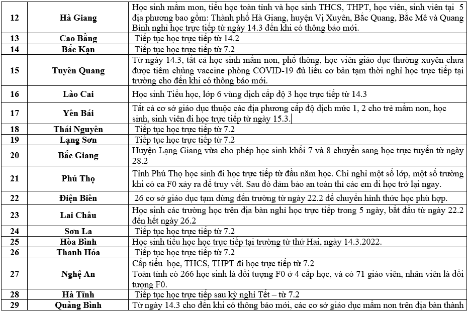 Lịch đi học của học sinh cả nước.