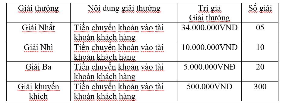 Agribank bung chương trình khuyến mãi mừng sinh nhật 34 năm