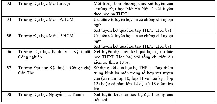 Danh sách trường đại học tuyển sinh bằng phương thức xét học bạ.