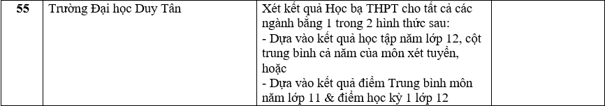 Danh sách trường đại học tuyển sinh bằng phương thức xét học bạ.