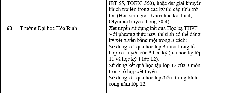 Danh sách trường đại học tuyển sinh bằng phương thức xét học bạ.