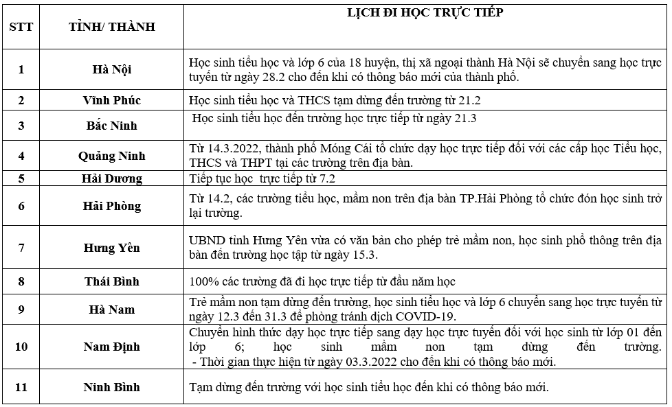 Lịch đi học của học sinh cả nước.