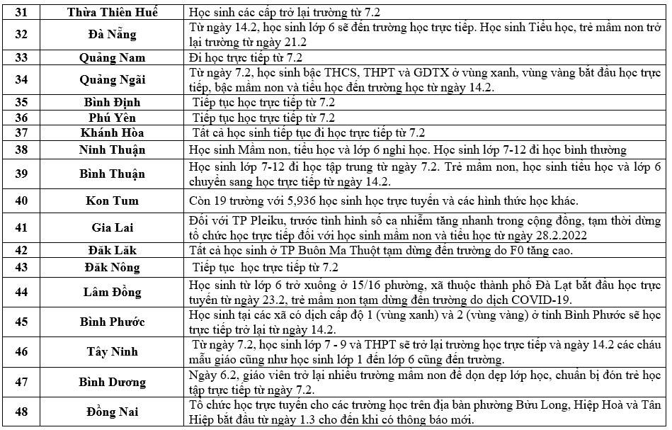 Lịch đi học của học sinh cả nước.