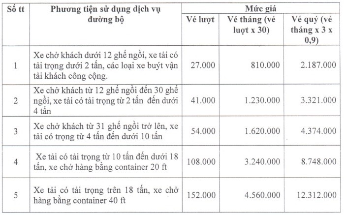 Giá vé ở BOT xa lộ Hà Nội áp dụng từ 0h ngày 1.4.