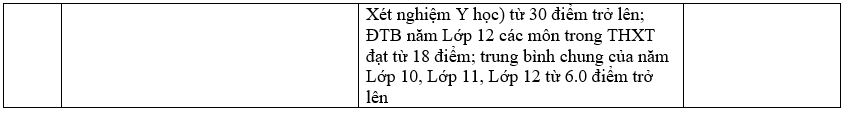 Danh sách trường đại học tuyển sinh bằng phương thức xét học bạ.