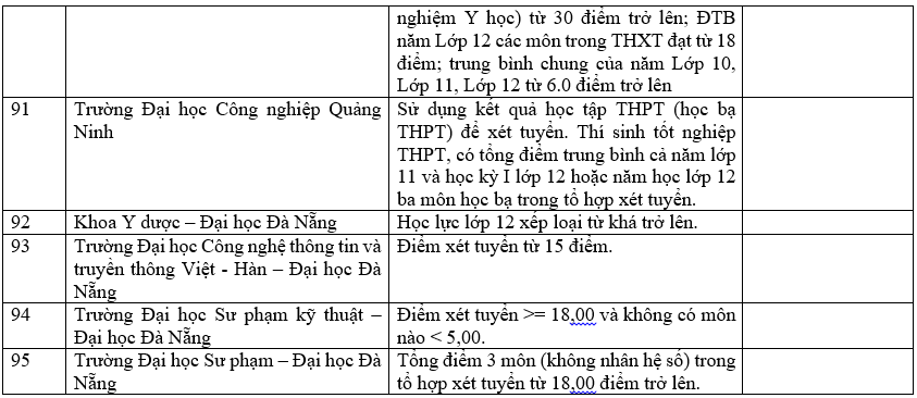 Danh sách trường đại học tuyển sinh bằng phương thức xét học bạ.