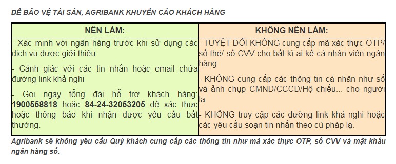 Khách hàng tuyệt đối không cung cấp mã xác thực OTP/ số thẻ/ số CVV cho bất kì ai. Ảnh: N.H