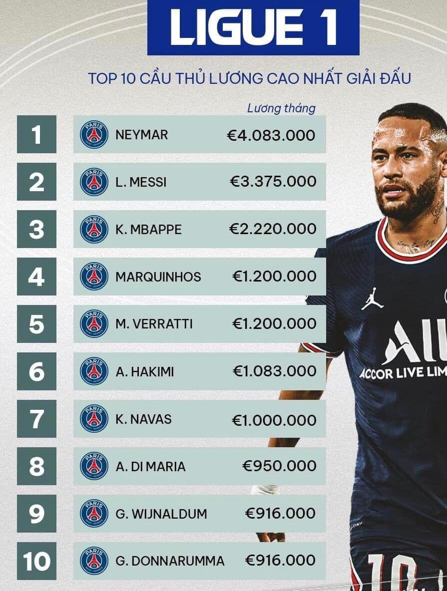 Bảng lương của các cầu thủ tại League.     Ảnh: Instagram