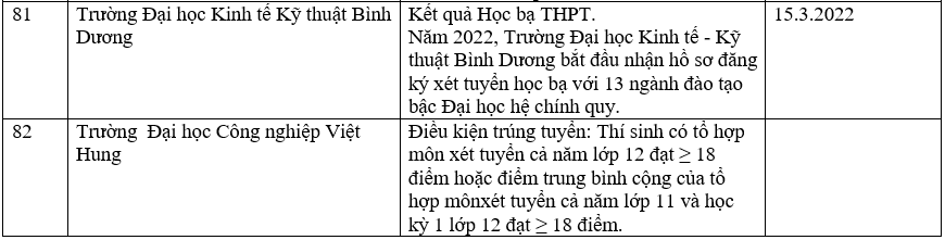 Danh sách trường đại học tuyển sinh bằng phương thức xét học bạ.