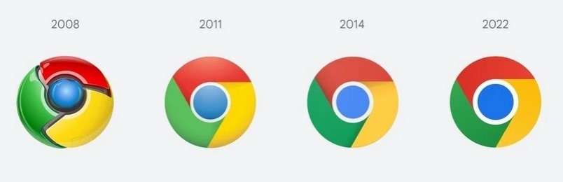 Lịch sử thay đổi biểu tượng của Google Chrome từ 2008 tới 2022. Ảnh: Google