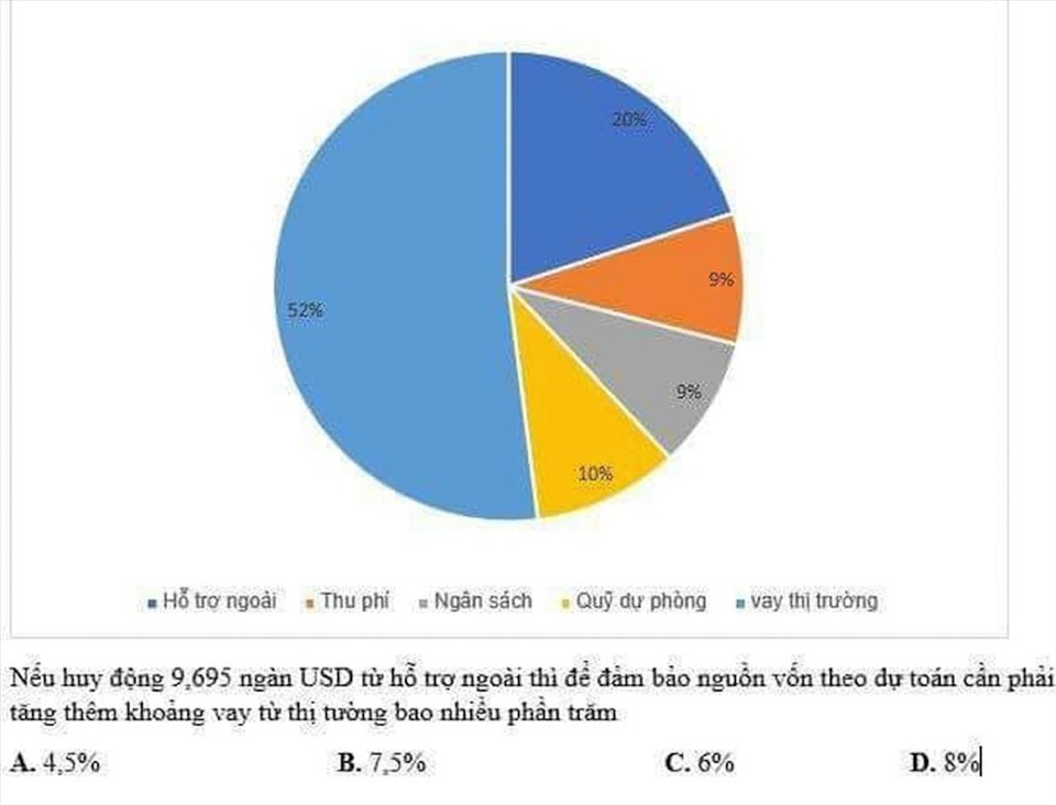 Câu hỏi trong đề đánh giá năng lực được thí sinh ghi chép, thể hiện lại và chia sẻ trên các diễn đàn.