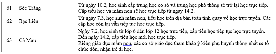 Lịch đi học của học sinh cả nước.