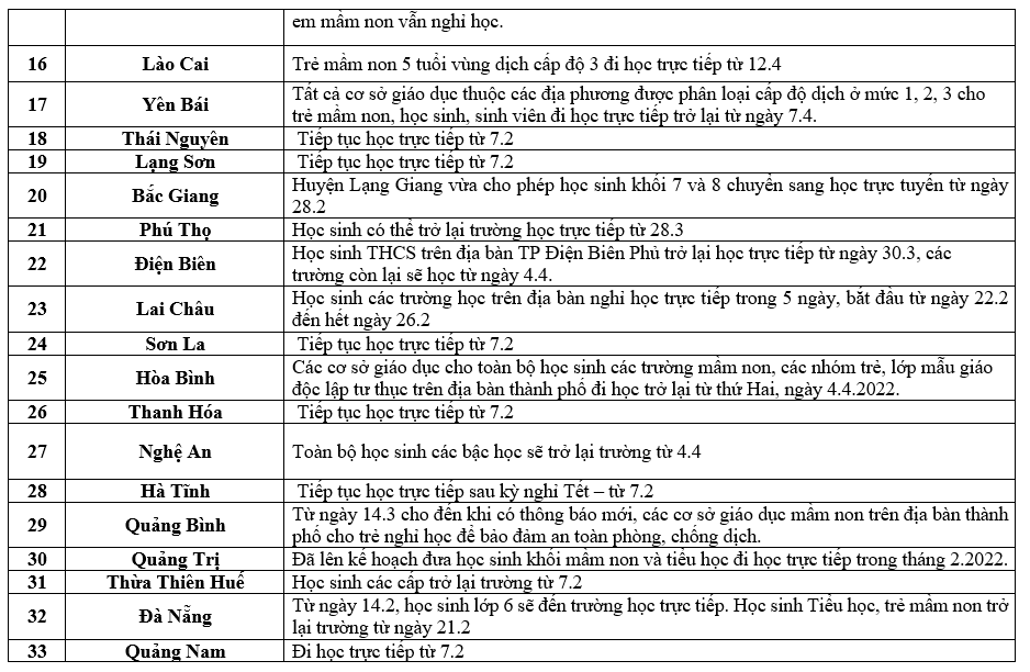 Lịch đi học của học sinh cả nước.