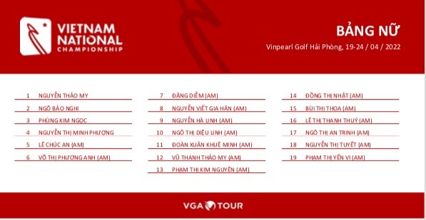 Danh sách các golfer tham gia tranh tài tại Giải Vô địch Golf Quốc gia 2022 - Cúp VinFast