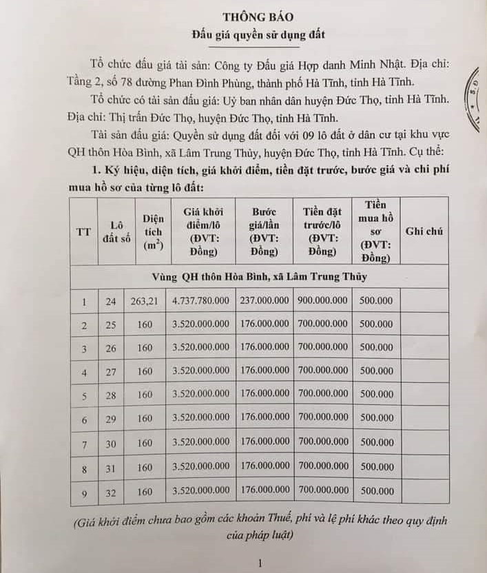 Giá khởi điểm 9 lô đất tại xã Lâm Trung Thủy mà huyện Đức Thọ tổ chức đấu giá lần 1 không thành. Ảnh: TT.