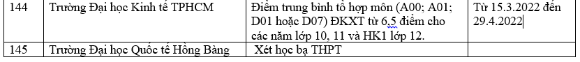 Danh sách các trường công bố xét học bạ THPT năm 2022.