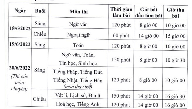 Lịch thi tuyển sinh lớp 10 THPT tại Hà Nội năm 2022-2023