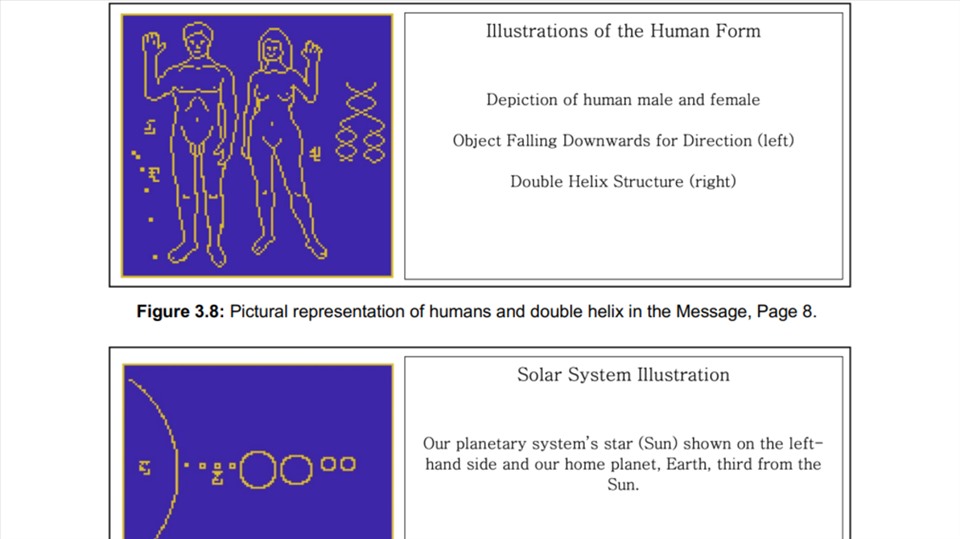 The “Beacon in the Galaxy” project includes digitized depictions of men, women, and the Solar System to be broadcast into space.  Photo: Beacon in the Galaxy