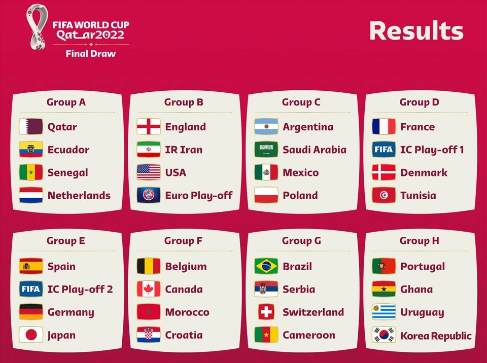 Kết quả bốc thăm World Cup 2022. Ảnh: FIFA