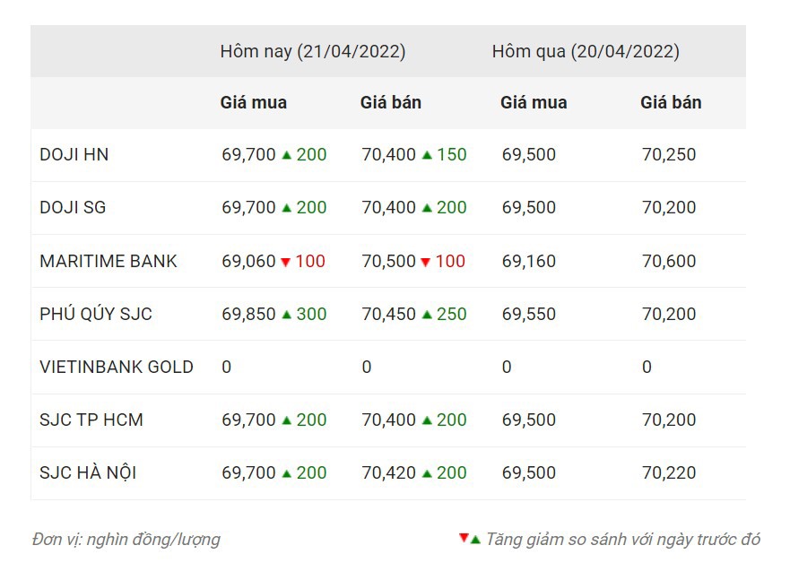 Giá vàng trong nước lúc 16h45 ngày 21.4. Nguồn: Công ty CP Dịch vụ trực tuyến Rồng Việt VDOS